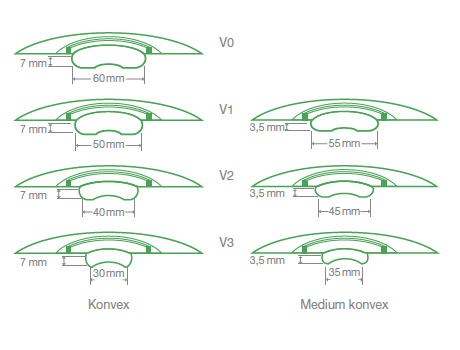 STOMOCUR® Kolostomiebeutel Select konvex ( 30 Stück)